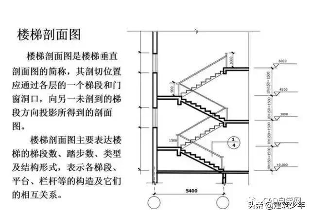 桥梁工程图纸识图,工程设计图纸识图入门教程