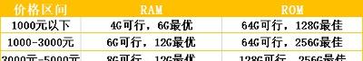 2021年1000以下性价比最高的手机,2021年5g手机推荐性价比高千元机