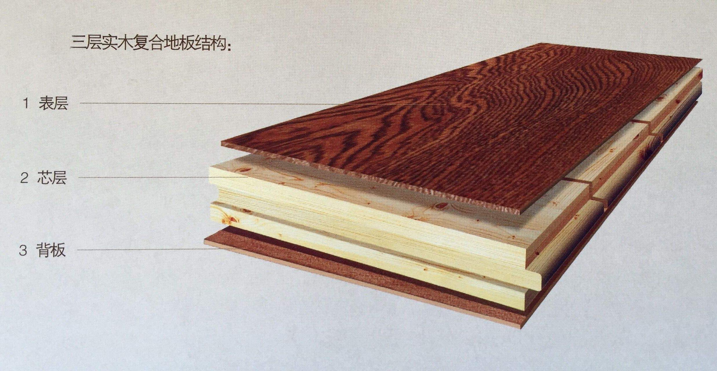 木地板如何正确选购,木地板选购攻略