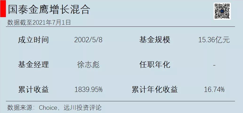目前热门公募基金有哪些,后悔没买股票好吗