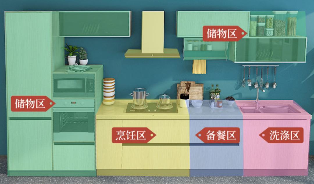 橱柜设计和安装方法,橱柜装修全套详细步骤