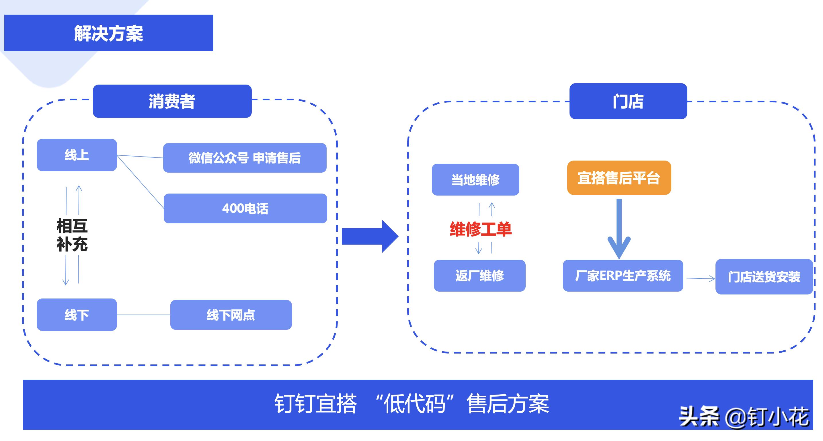 联邦家具售后维修,联邦家私服务平台