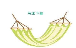 盆底肌修复紧致训练锻炼神器,凯格尔盆底肌锻炼产后多久可以做