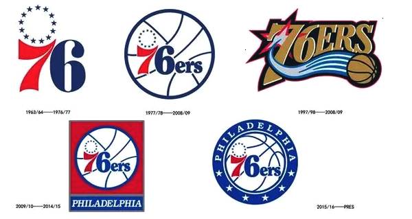 nba队logo演变史,nba各队队标大全