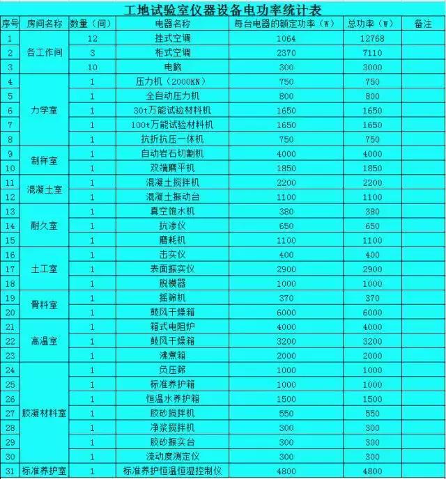 中国水电五局中心实验室,水电四局试验室