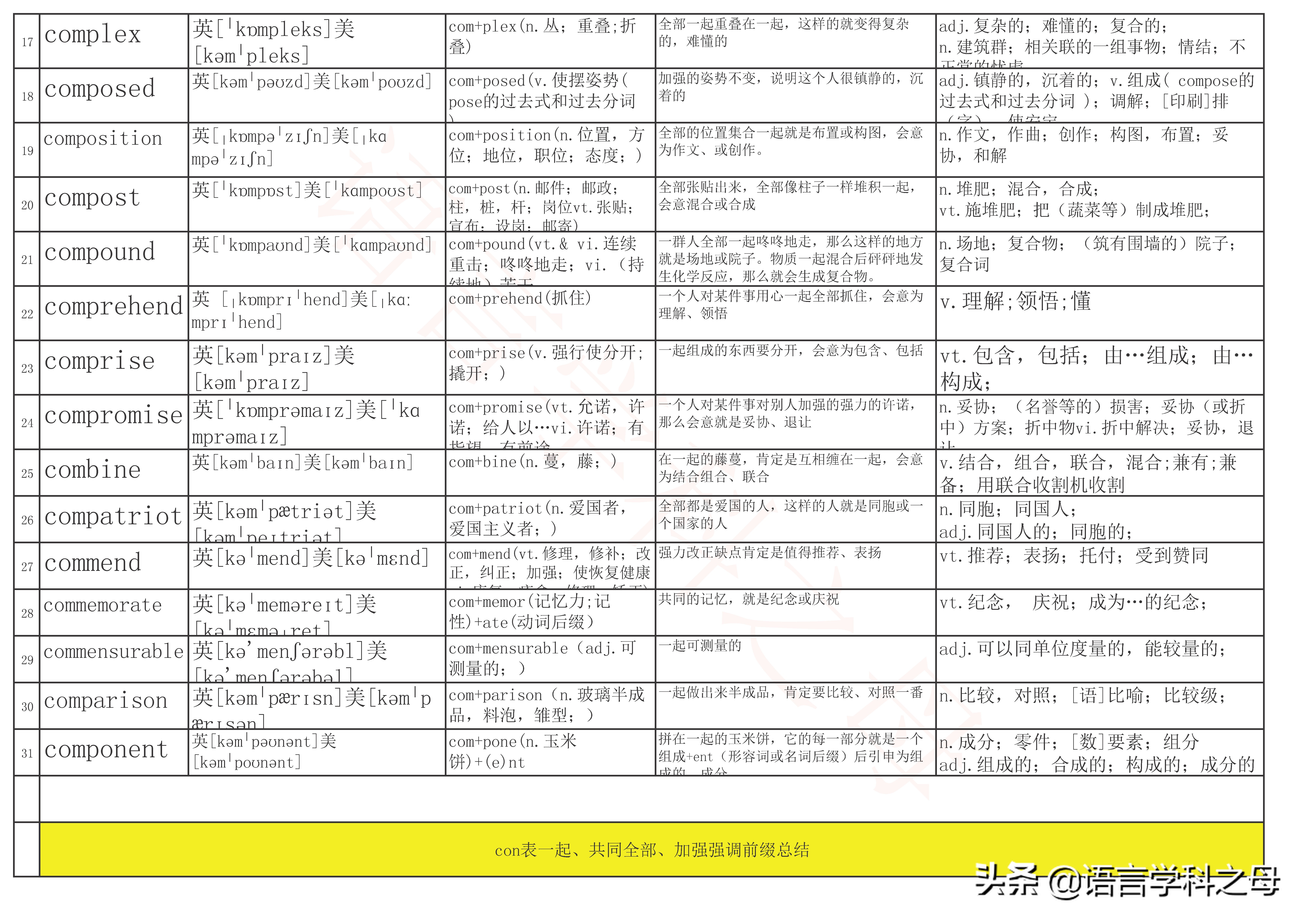 com和com开头单词规律,com前缀的单词一般什么意思