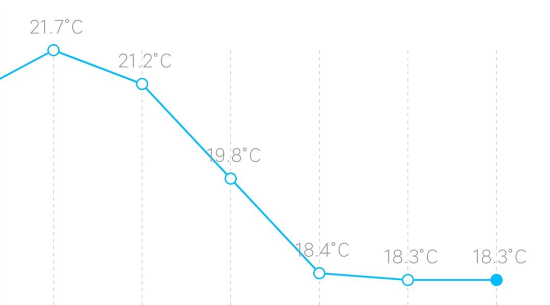 小米发布米家纯净式智能加湿器pro,小米纯净式智能加湿器pro辅热加湿