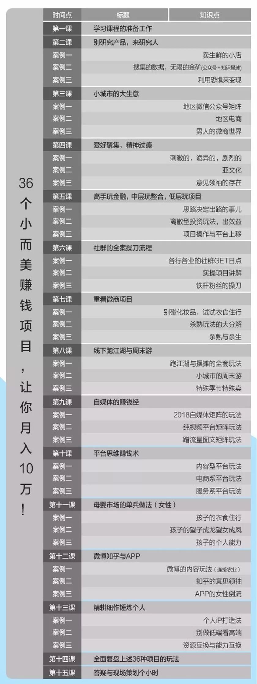 36个小而美的赚钱金点子,36个副业赚钱点子