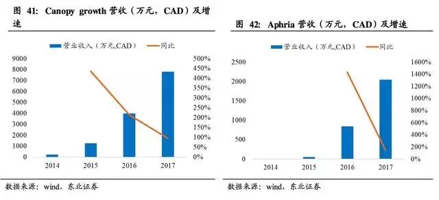 工业*麻大**：蓝海市场正待“收割”