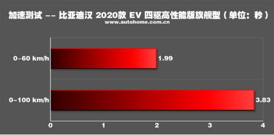真正的大哥气场,比亚迪汉ev2021款纯电续航实测