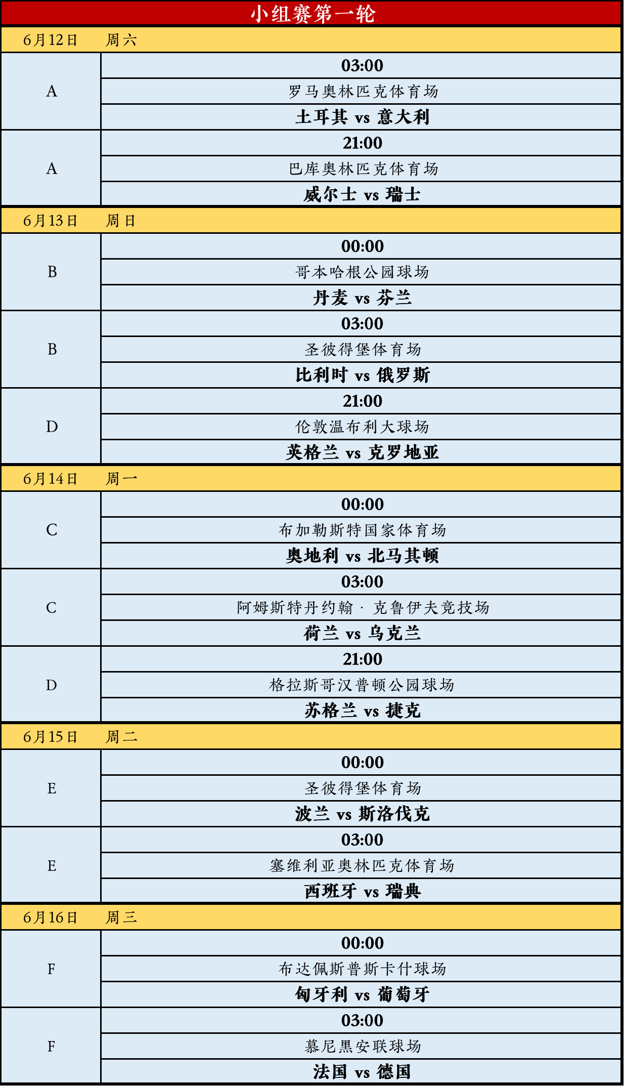 2020欧洲杯赛程法国预测,足球欧洲杯2020赛程多少场比赛