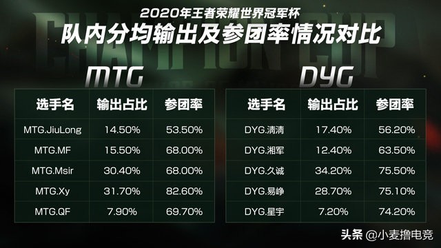 dyg和mtg久龙,dyg久诚vs久龙mtg