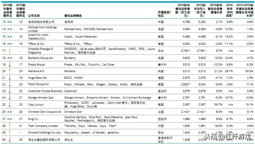 为什么欧美奢侈品在中国爆火,外国奢侈品在中国热销