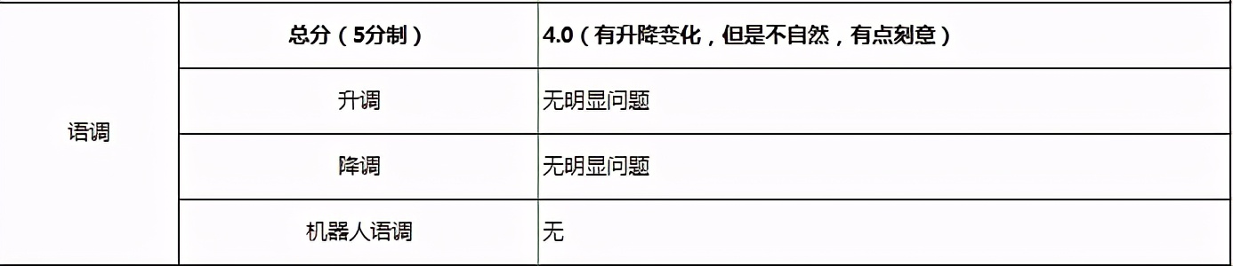托福口语跟读训练,口语和拼读哪个重要