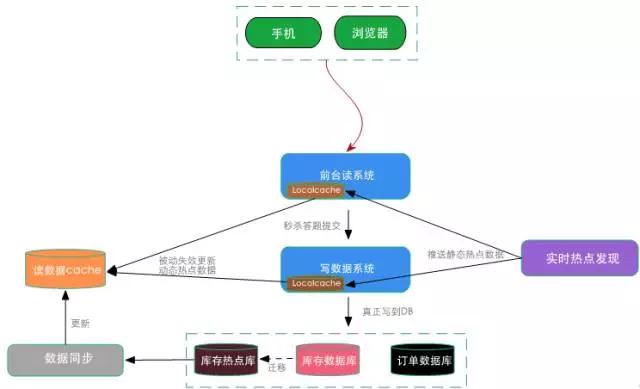 淘宝大数据开发怎么做,淘宝大数据获客系统