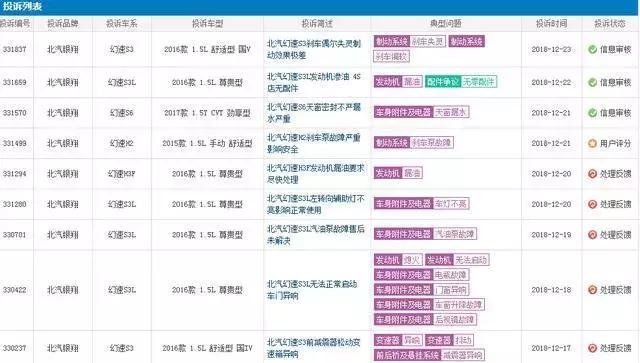 北汽银翔还在生产汽车吗,北汽银翔汽车最新官方消息