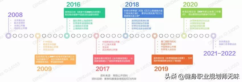 健身教练的前景在哪里,健身教练发展前景怎么样