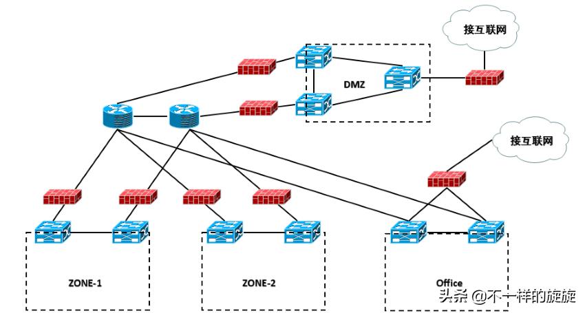 电脑防火墙的基础常识,电脑防火墙的防火墙规范