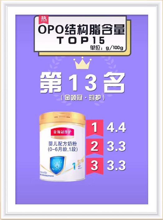 dha和opo含量高的奶粉,奶粉opo含量多少算达标