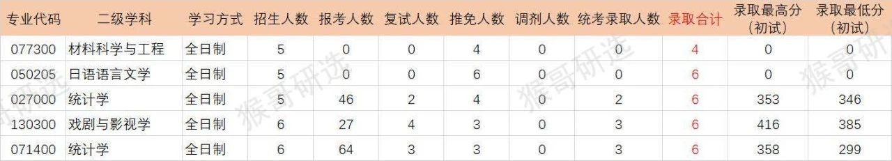 深圳大学考研报考难度如何？专业招录情况一文全览