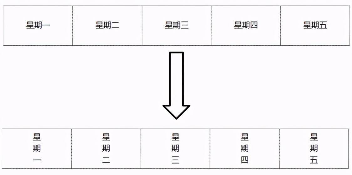 用excel表怎么制作各种品质图表,excel如何制作目录表并做超链接