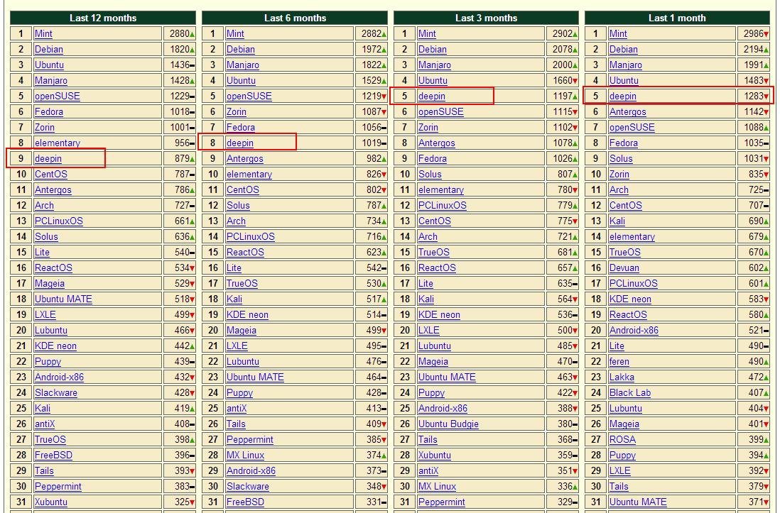 华为最好的服务器操作系统,不用mac电脑要买k3吗