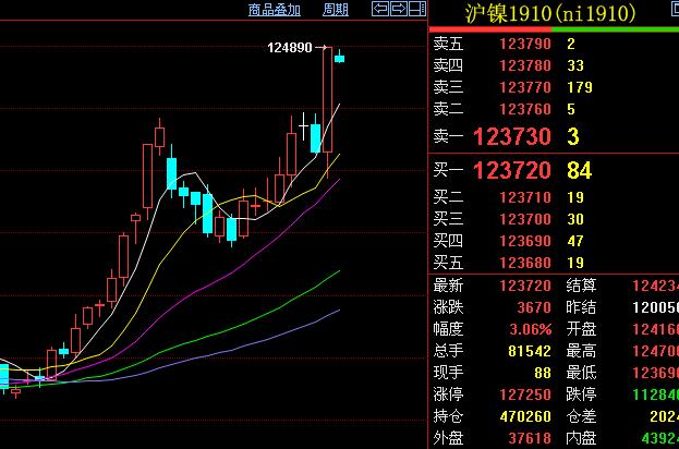 如何判断期货趋势行情,期货怎样用基差判断行情