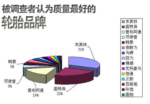 汽车轮胎知识大全轮胎多久更换,汽车轮胎如何保养常识