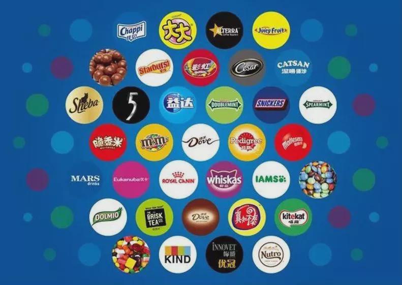 玛氏食品中国有限公司商业模式,玛氏食品历史分析