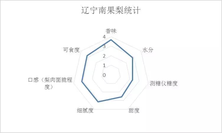 哪种梨最好吃又实惠,最好吃的十款梨