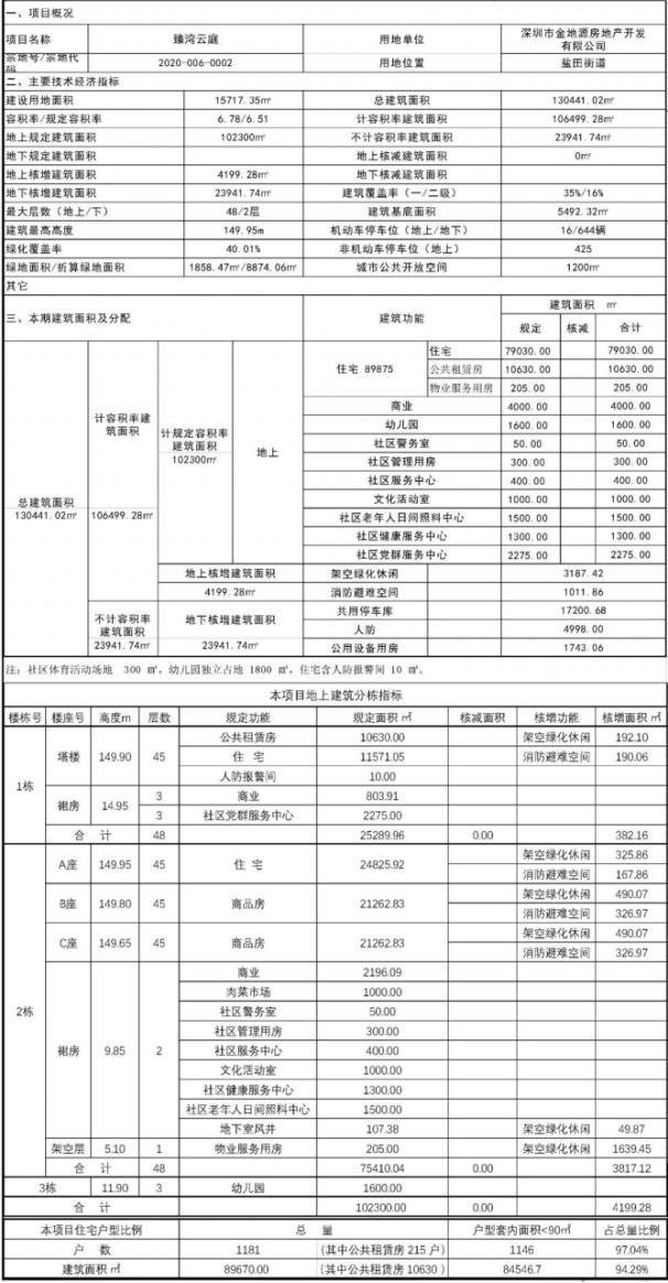深圳公明最大旧改项目,深圳10区84大旧改项目规划图