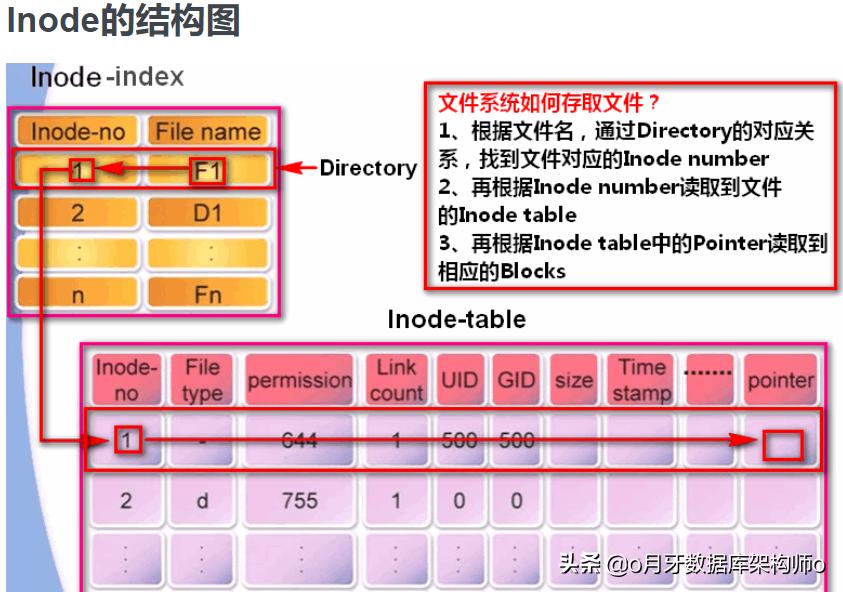 带你重新认识均线系统,查看linux系统inode命令