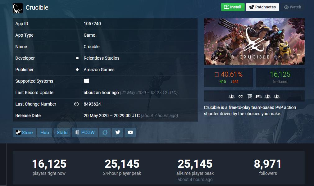 steamcrucible,steam涓婄殑crucible