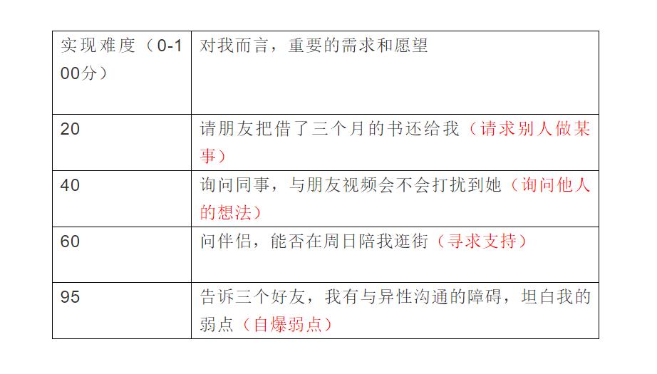 你是不是总是一味地迎合别人,讨好型人格如何停止讨好别人