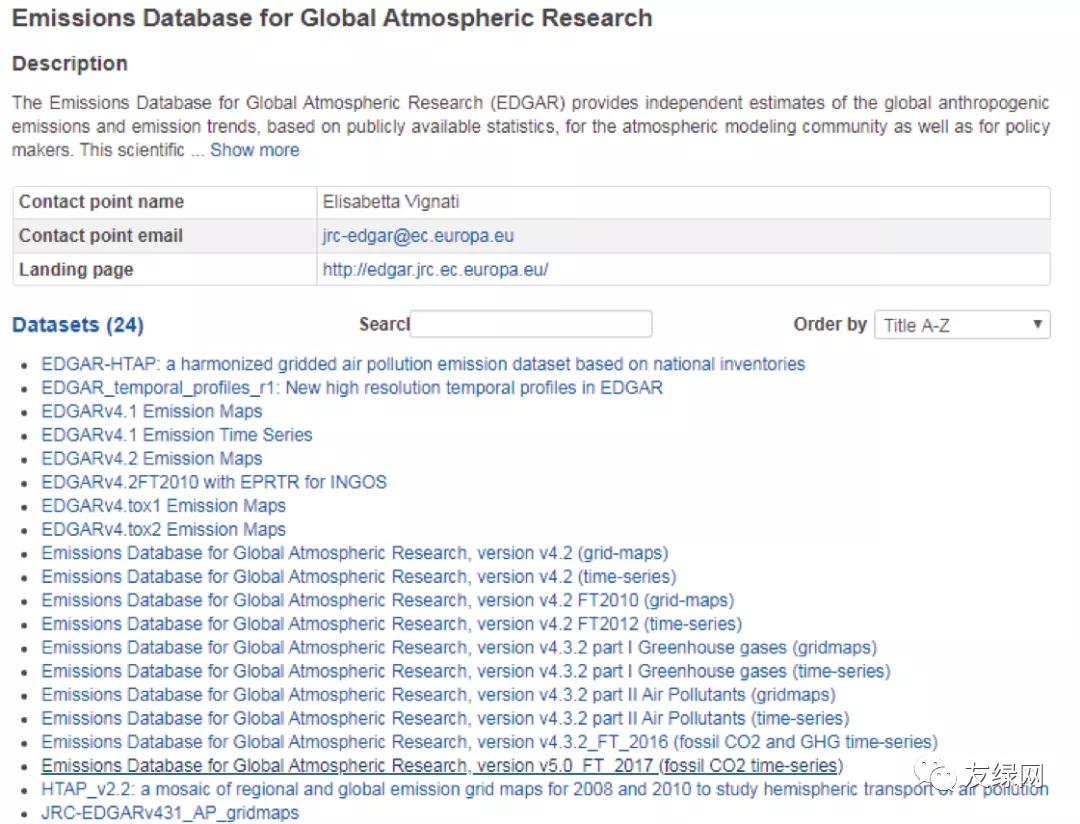 七大碳排放数据库,全球碳排放图片
