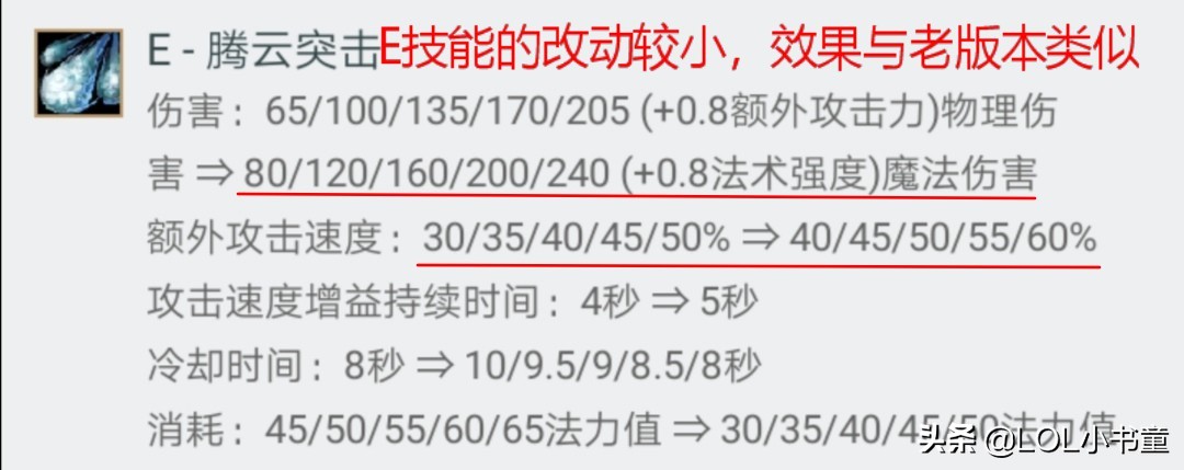 lol猴王教学,LOL猴王