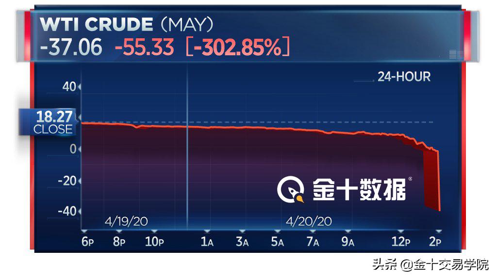 原油交易技巧揭秘,原油操作思路
