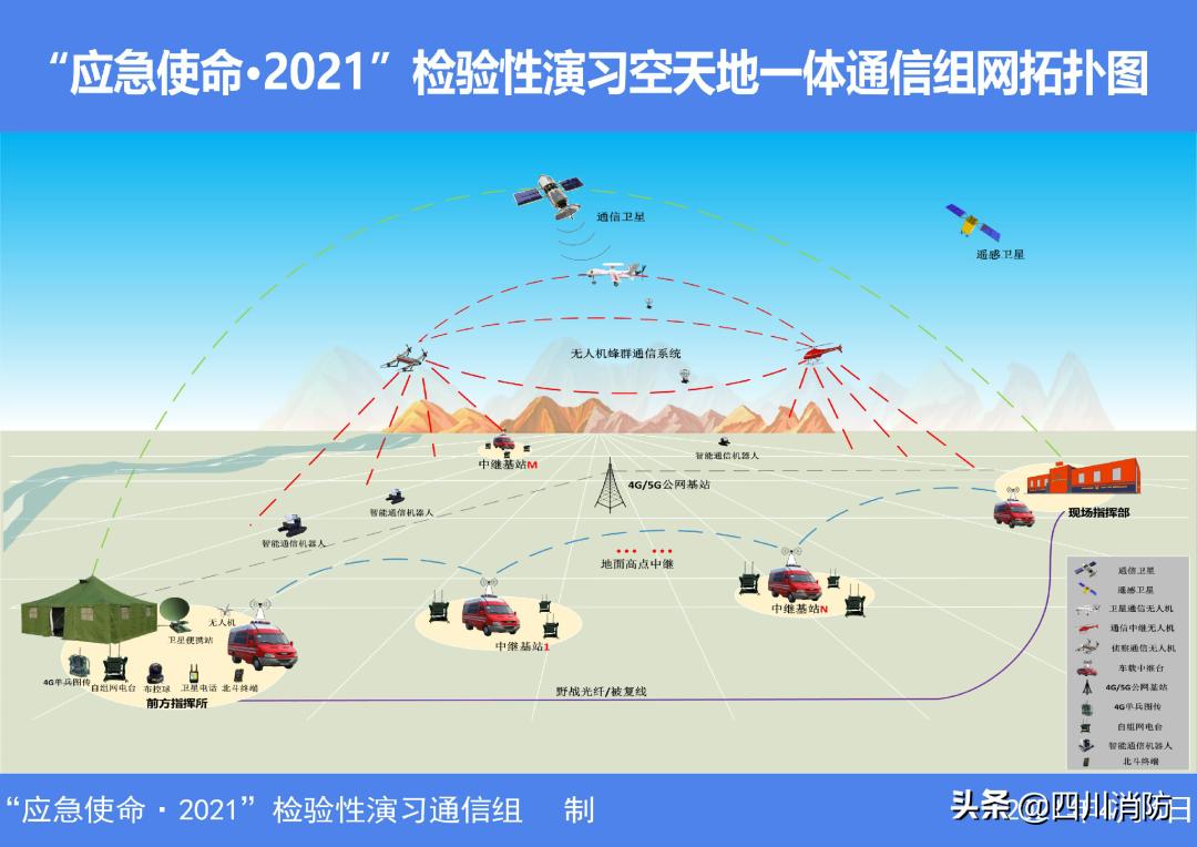 “应急使命·2021”系列报道（一）|从“不可能”到“平常”的质变