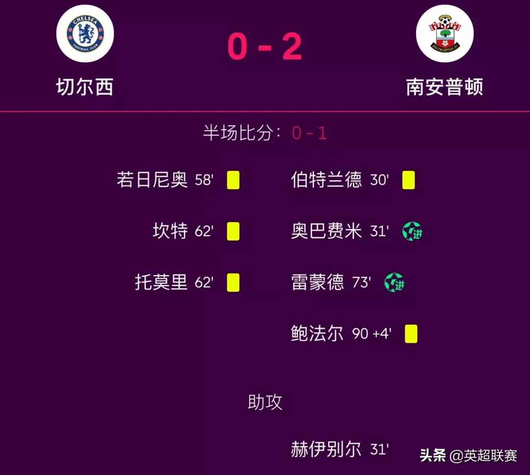 利物浦4-0莱斯特城全场,英超2020-2021直播利物浦莱斯特城