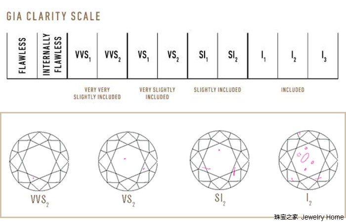 3招教你选出既便宜又好看的钻戒,怎么让自己的钻戒看起来显大