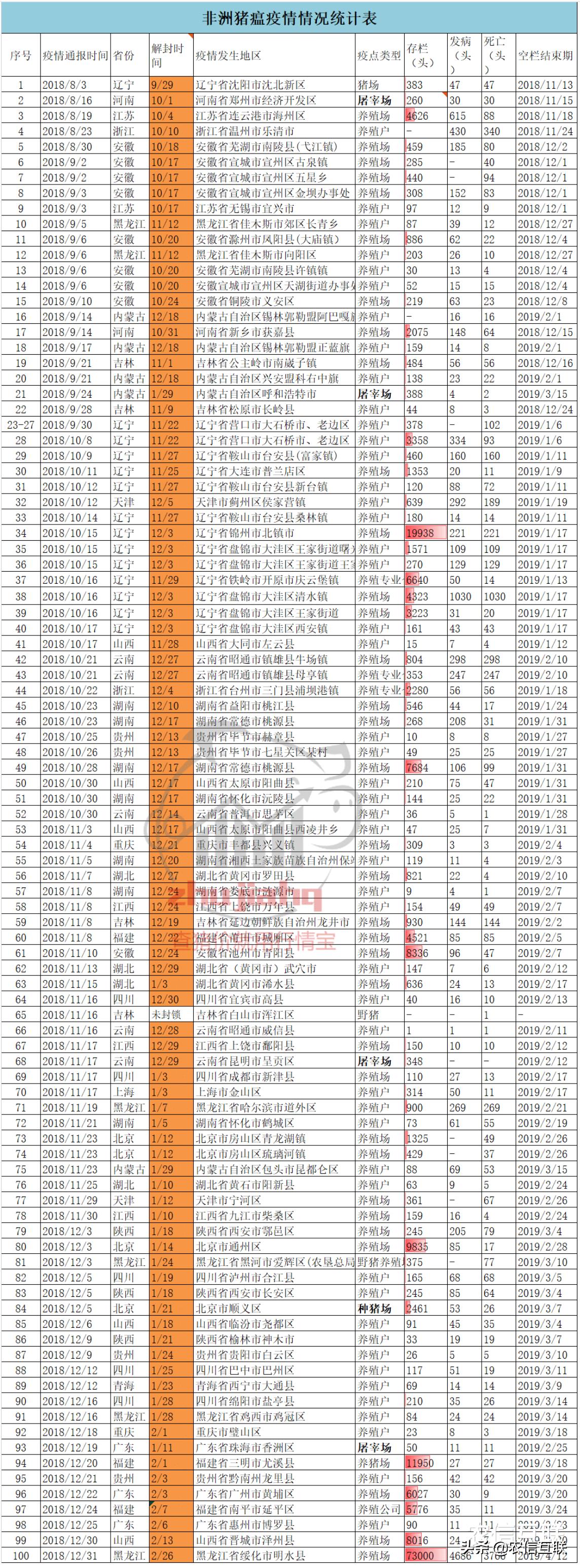 180多起非洲猪瘟疫情之后,猪肉价格马上要跌回15元?