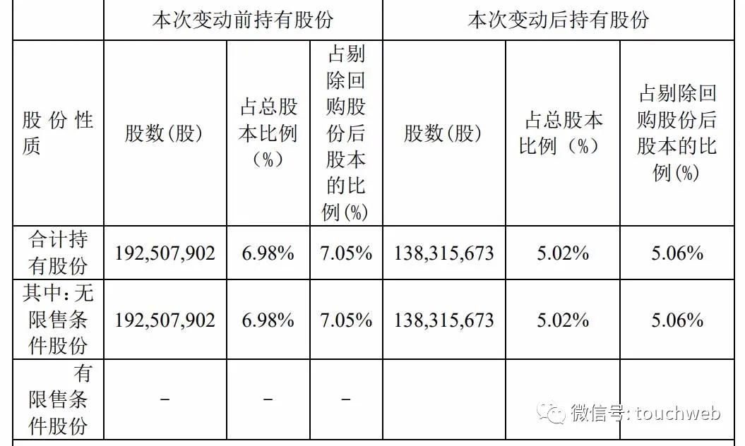 姚文彬把掌趣当提款机:又套现3亿刘惠城被动成大股东