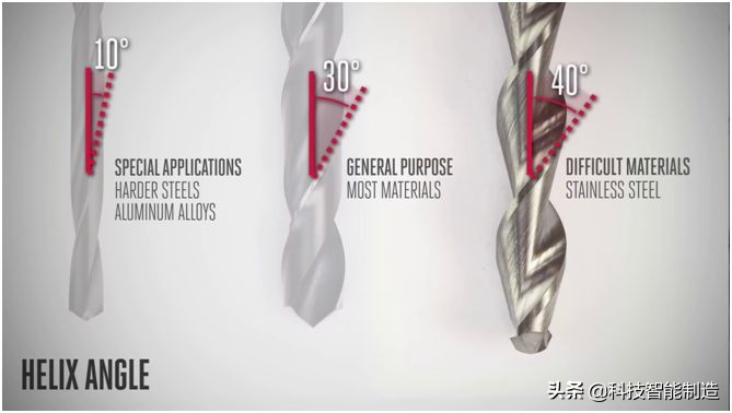 如何选择钻头涂层,钻头的选用流程有哪些方法