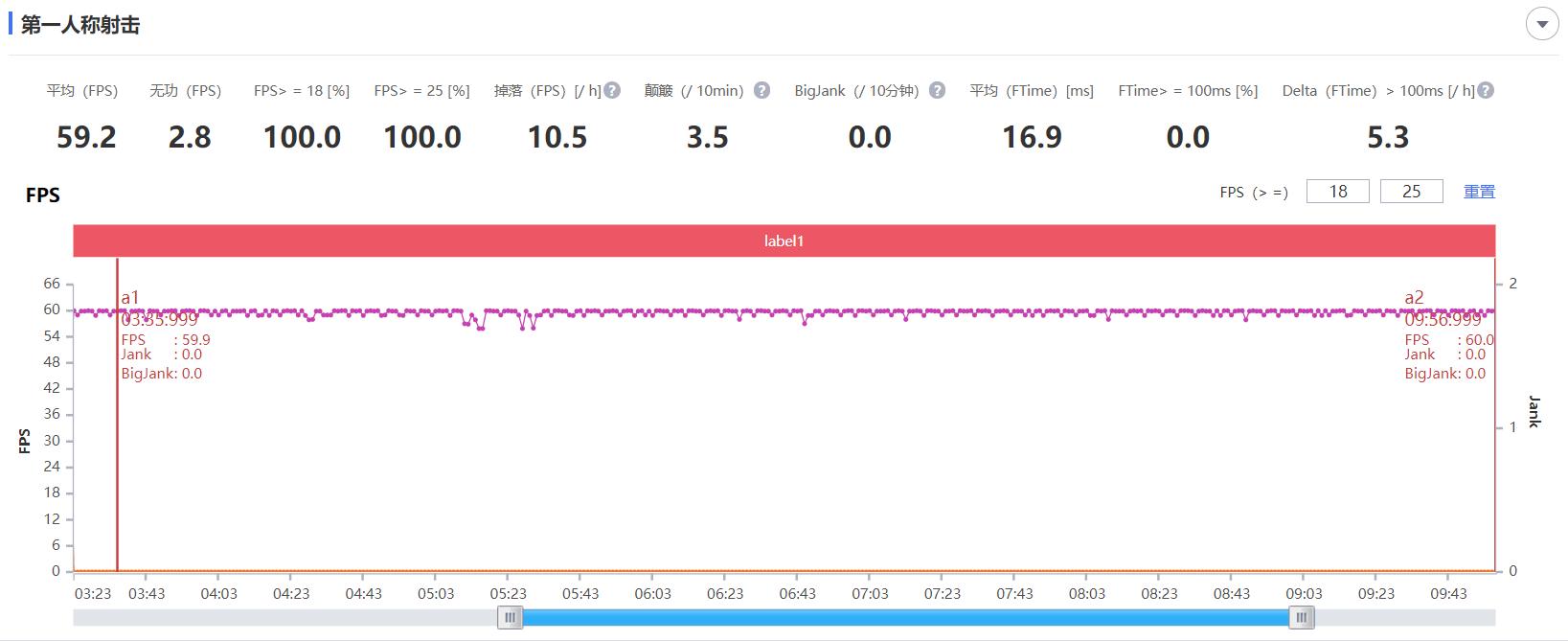 6.81寸平板+液冷+7nm游戏芯，荣耀Play4评测：高考结束，游戏开始