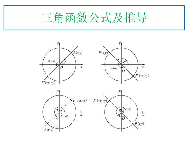 高中数学三角函数讲解视频教程,高中数学三角函数基础概念的讲解