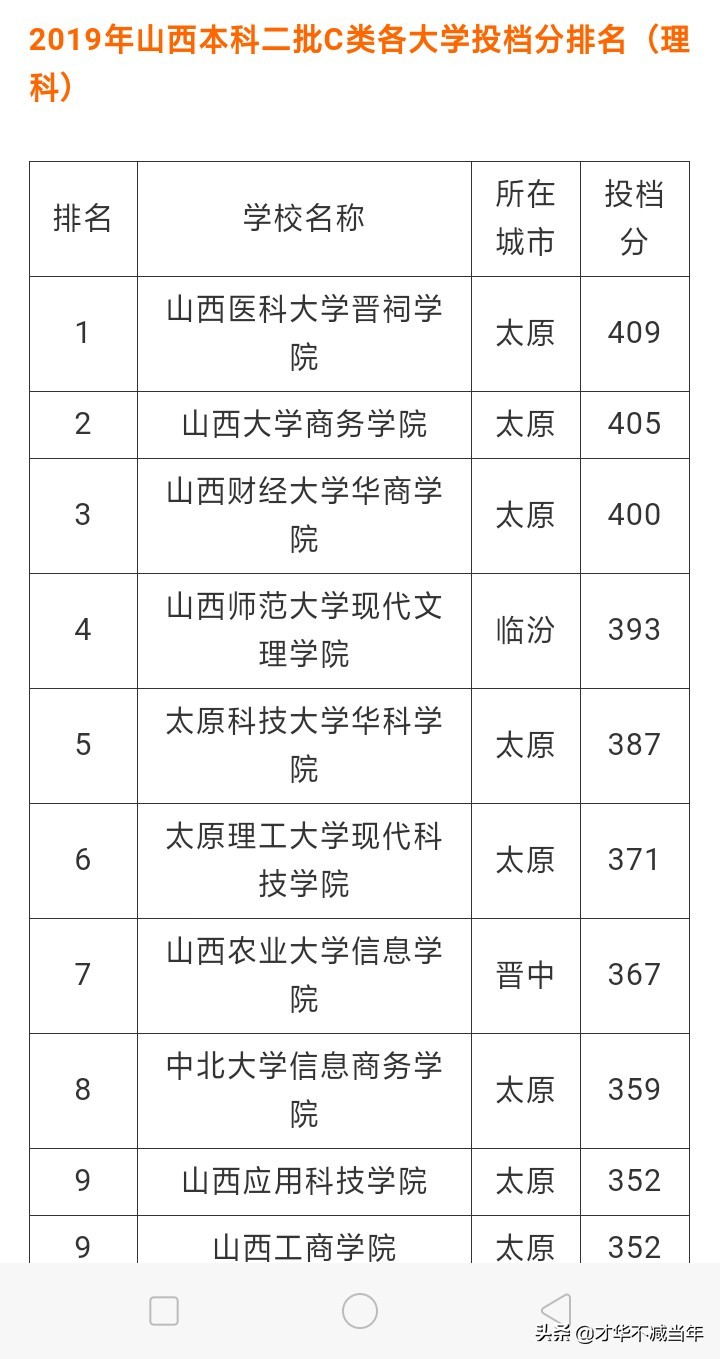 山大商务学院最新公示,山大商务学院现在不能进校门吗