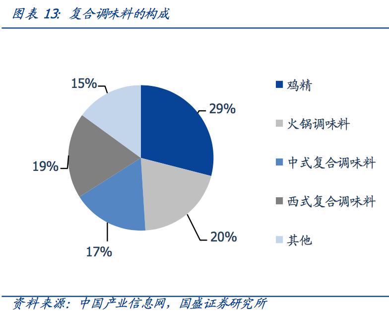 未来十年值得持有的消费个股,股市消费板块有哪些比较好的