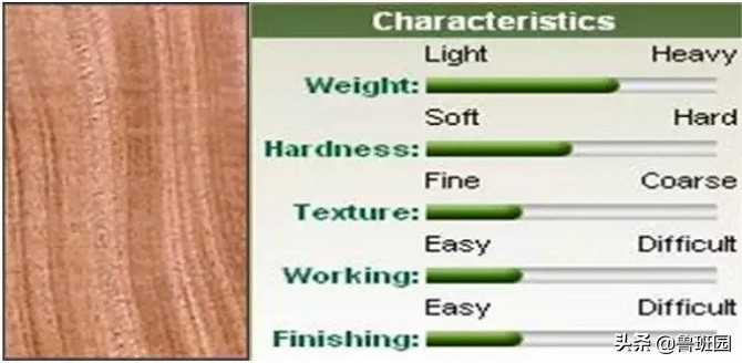 装修木门分类,木门的等级怎么分类