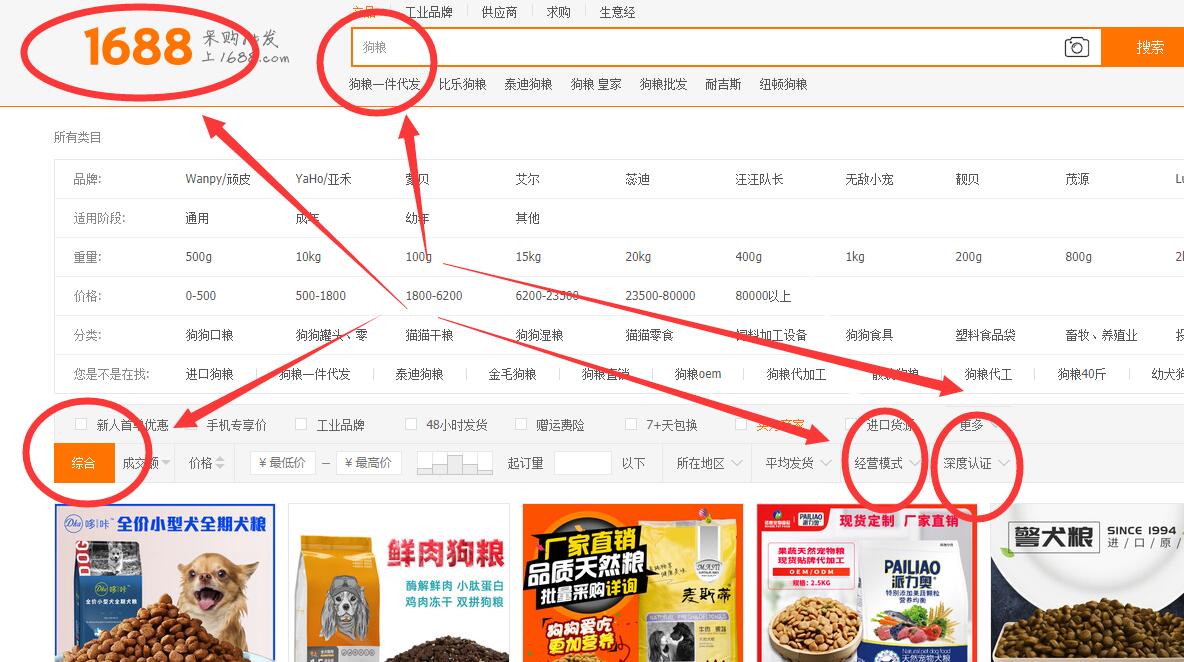 做电商你不知道的货源网站,做电商无货源需要什么条件