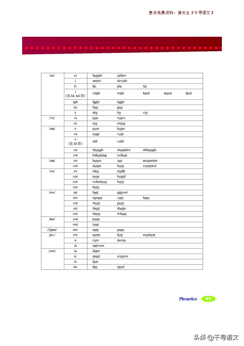 停课不停学小学英语教学视频,新目标7下英语教材
